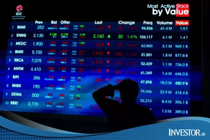 Saham Pilihan untuk Trading 21 April dan Target HarganyaSaham Pilihan untuk Trading 21 April dan Target Harganya