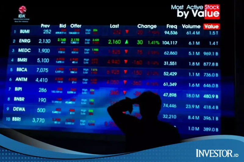 Saham Pilihan untuk Trading 21 April dan Target HarganyaSaham Pilihan untuk Trading 21 April dan Target Harganya