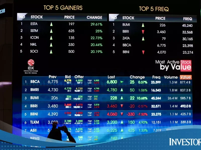 Asing Banyak Belanja, Saham Ini Paling Dikejar