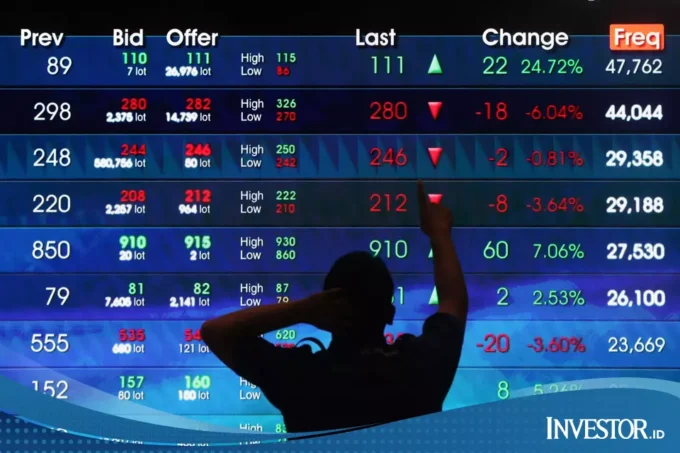 IHSG Masuki Fase Kritikal
