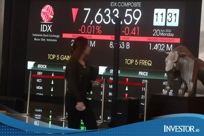 Biang Keladi Jatuhnya Saham BBCA BBRI Cs