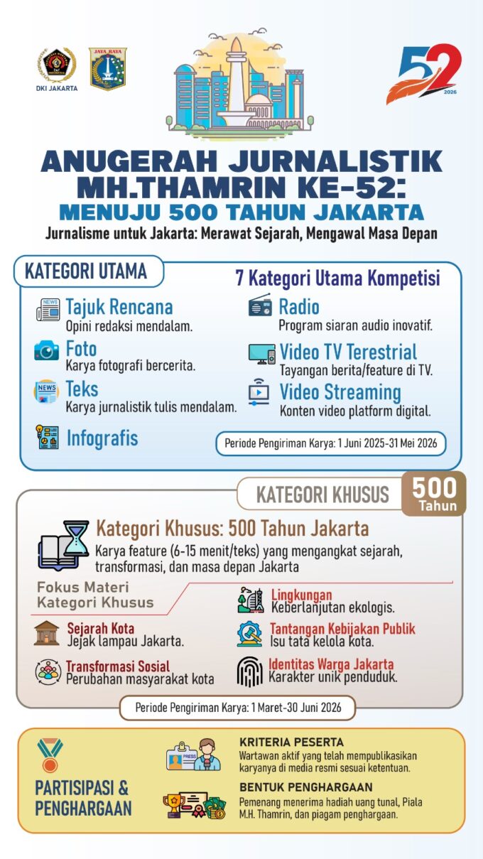 AJMH Thamrin 2026 dan Konsolidasi Gagasan Menuju 500 Tahun Jakarta
