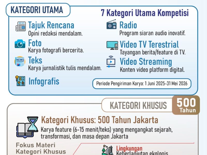 AJMH Thamrin 2026 dan Konsolidasi Gagasan Menuju 500 Tahun Jakarta