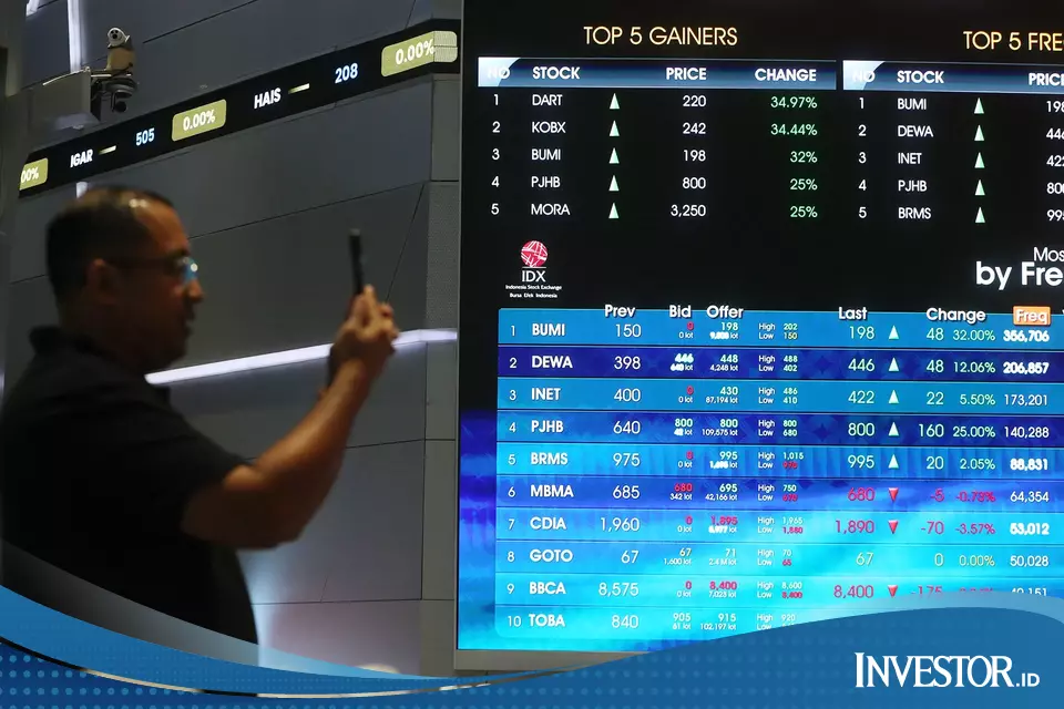 IHSG Uji Level Krusial, tapi 5 Saham Punya Potensi Cuan IHSG Uji Level Krusial, tapi 5 Saham Punya Potensi Cuan 