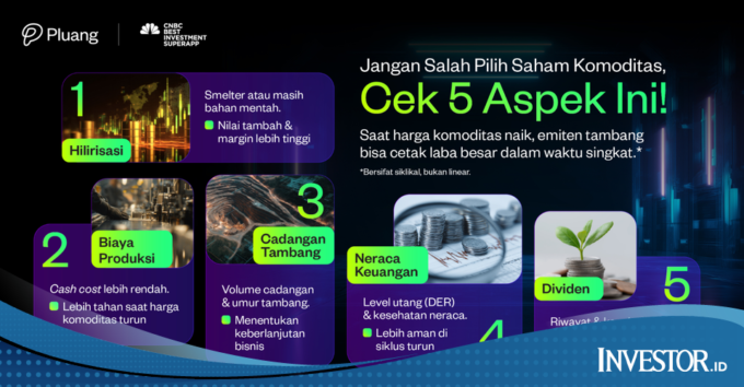 Jangan Salah Pilih Saham Komoditas, Cek 5 Aspek Ini!