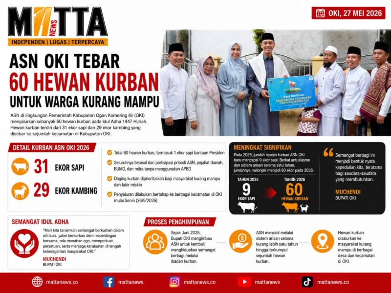 ASN OKI Bangkitkan Lagi Tradisi Kurban Kolektif – Detiktoday.com