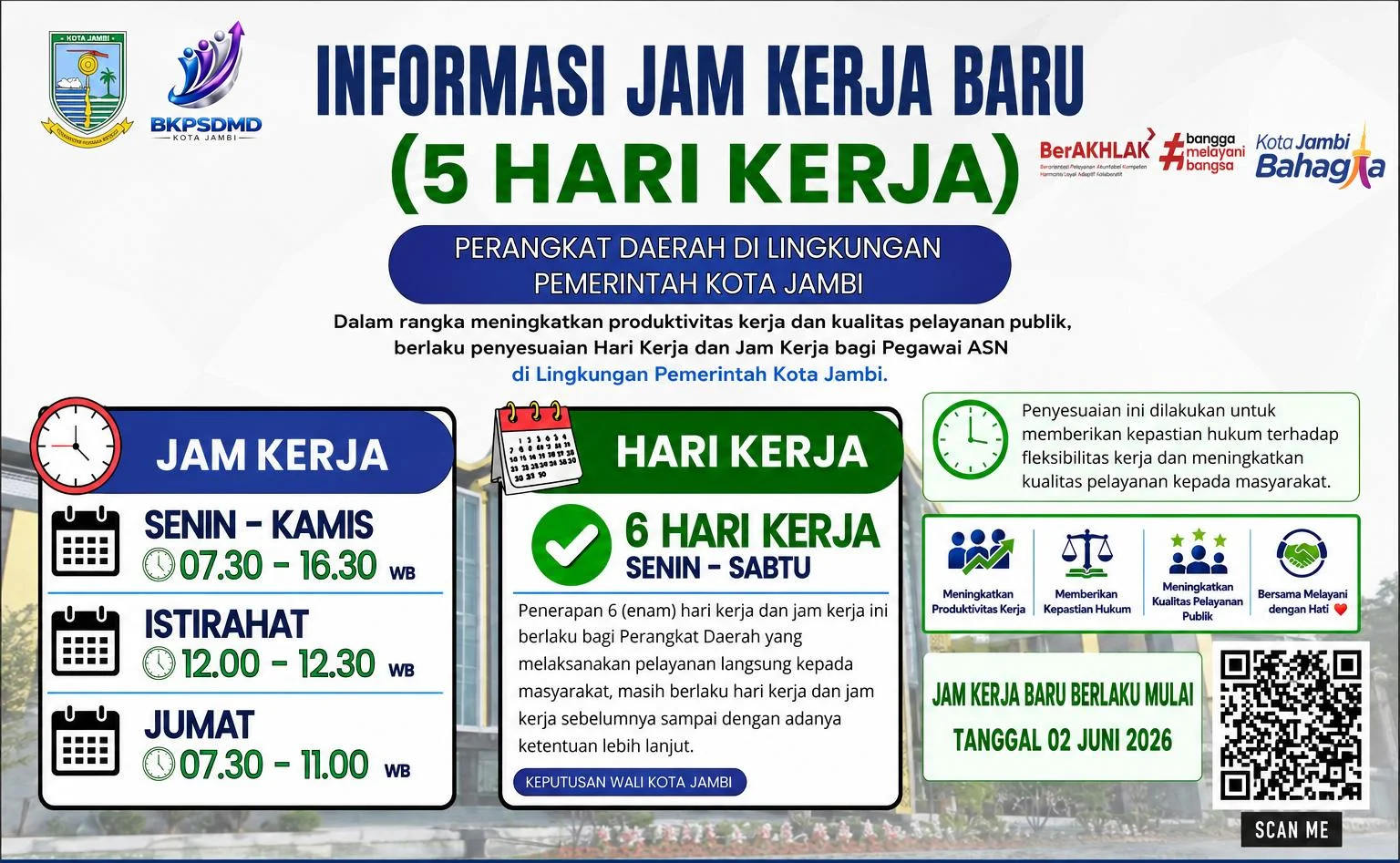 Jam Masuk ASN Pemkot Jambi Resmi Diubah, Wali Kota Minta Lebih Dekat dengan Keluarga – Detiktoday.com