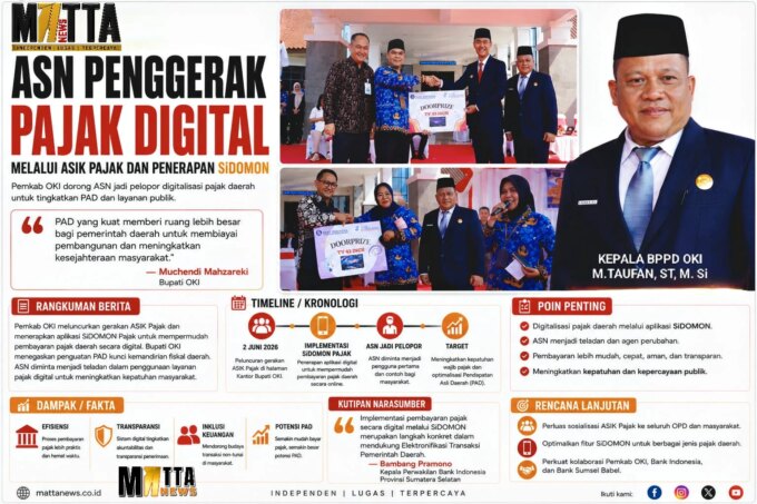 ASN Penggerak Pajak Digital Melalui ASIK Pajak dan Penerapan SiDOMON – Detiktoday.com
