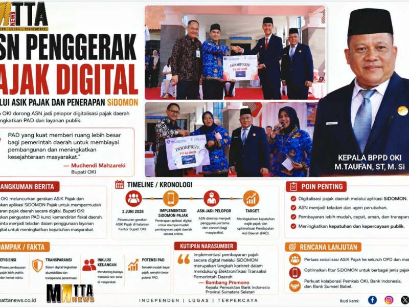 ASN Penggerak Pajak Digital Melalui ASIK Pajak dan Penerapan SiDOMON – Detiktoday.com