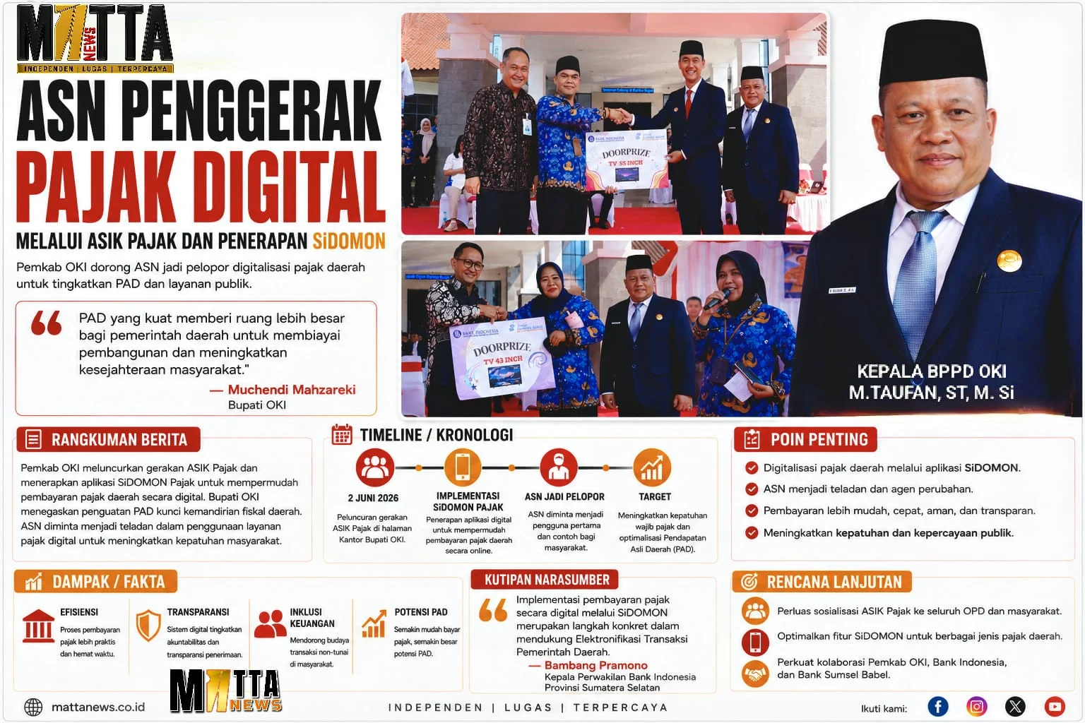 ASN Penggerak Pajak Digital Melalui ASIK Pajak dan Penerapan SiDOMON – Detiktoday.com