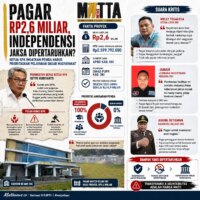 Ketua KPK Ingatkan Pemda Harus Prioritaskan Pelayanan Dasar Masyarakat – Detiktoday.com