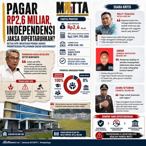 Ketua KPK Ingatkan Pemda Harus Prioritaskan Pelayanan Dasar Masyarakat – Detiktoday.com