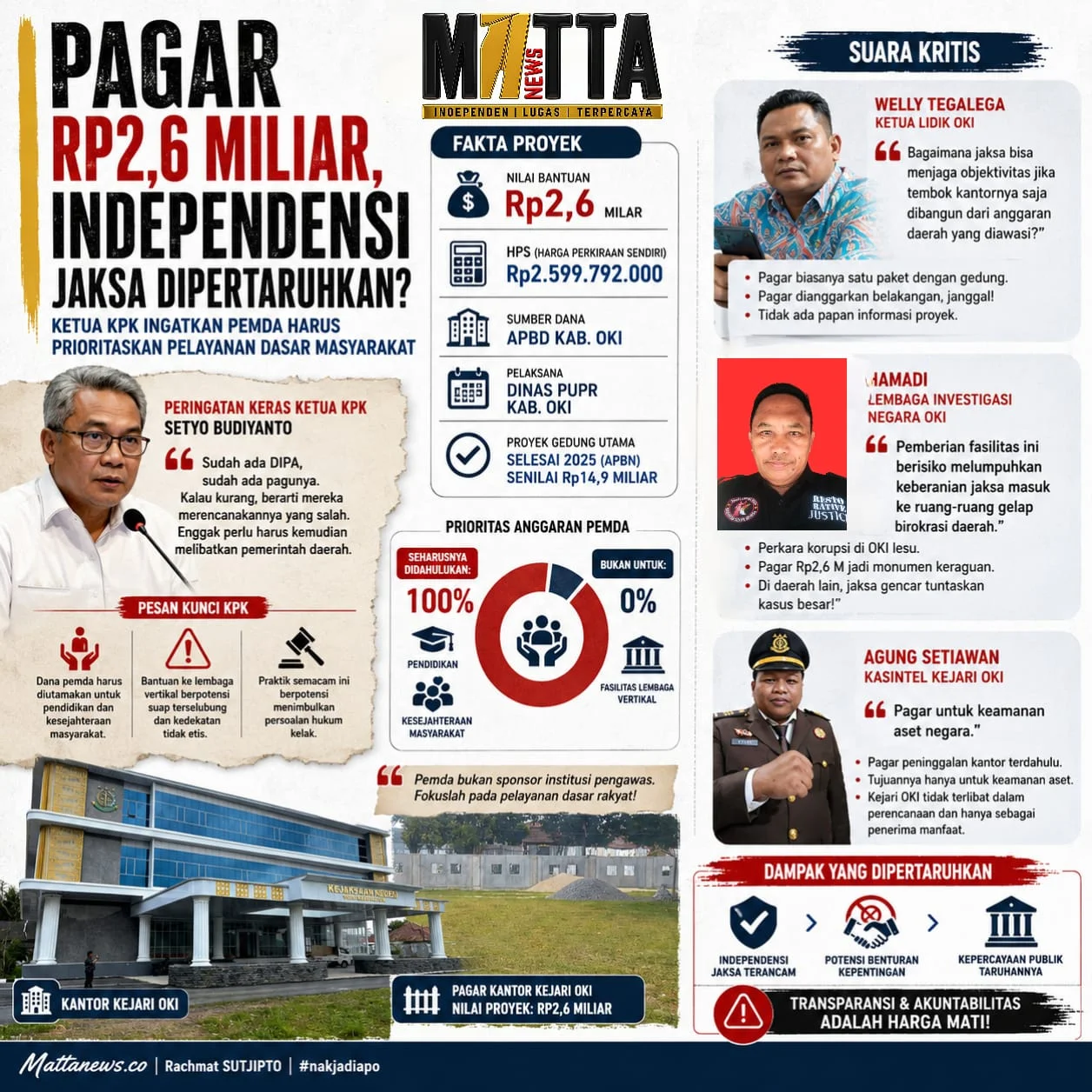 Ketua KPK Ingatkan Pemda Harus Prioritaskan Pelayanan Dasar Masyarakat – Detiktoday.com
