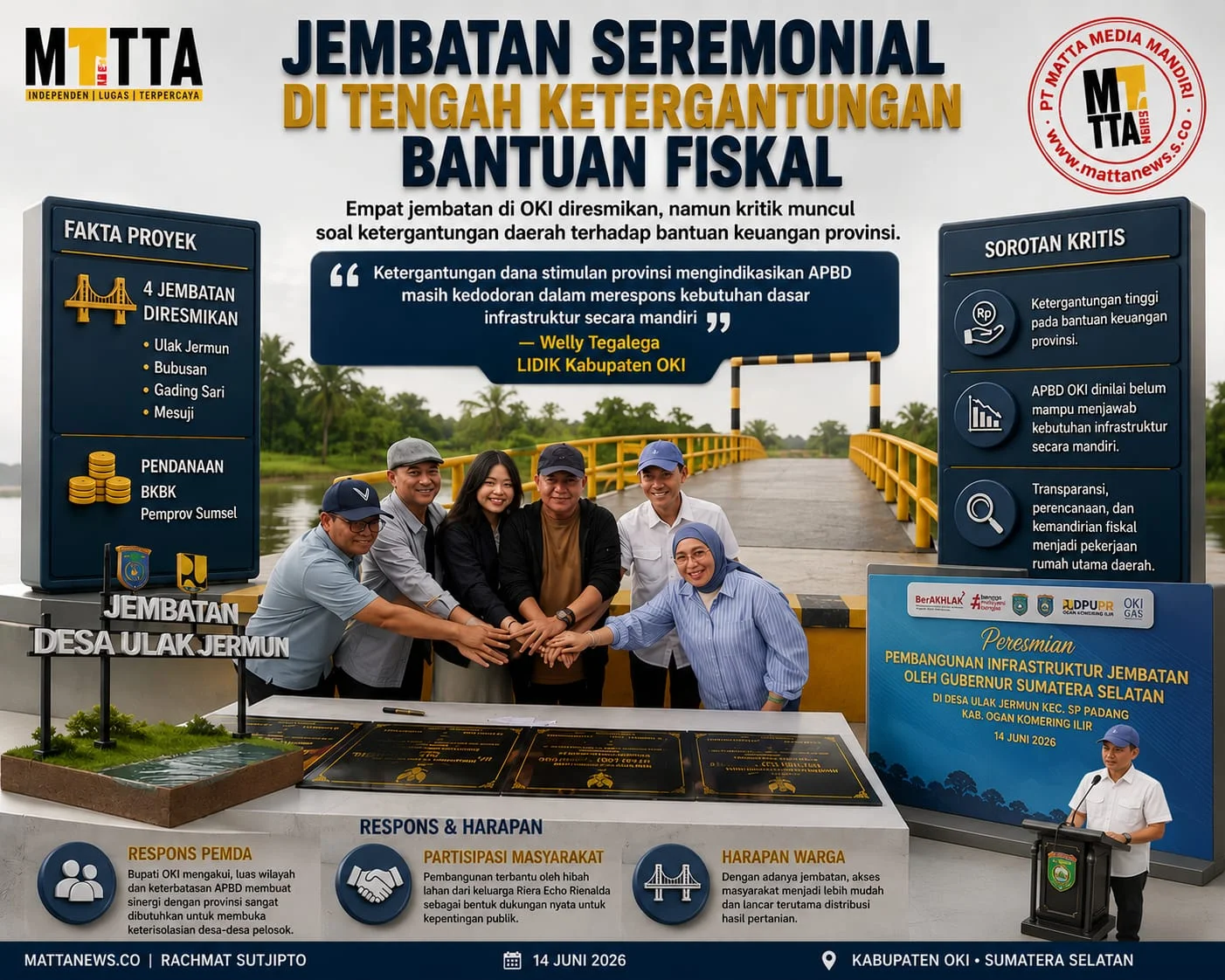 Jembatan Seremonial di Tengah Ketergantungan Bantuan Fiskal – Detiktoday.com