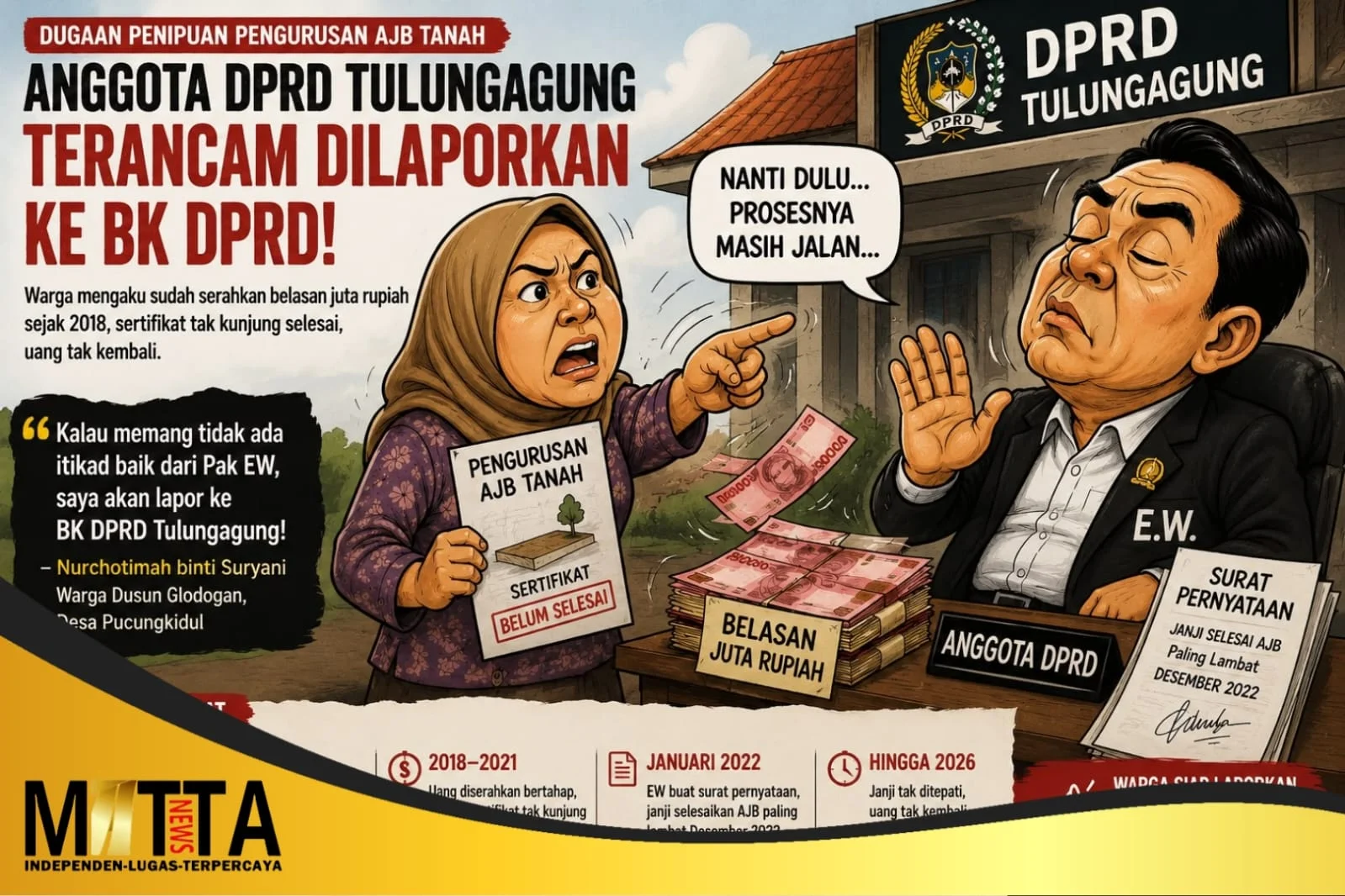 Diduga Terlibat Kasus Pengurusan AJB Tanah, Anggota DPRD Tulungagung Terancam Dilaporkan ke BK DPRD – Detiktoday.com