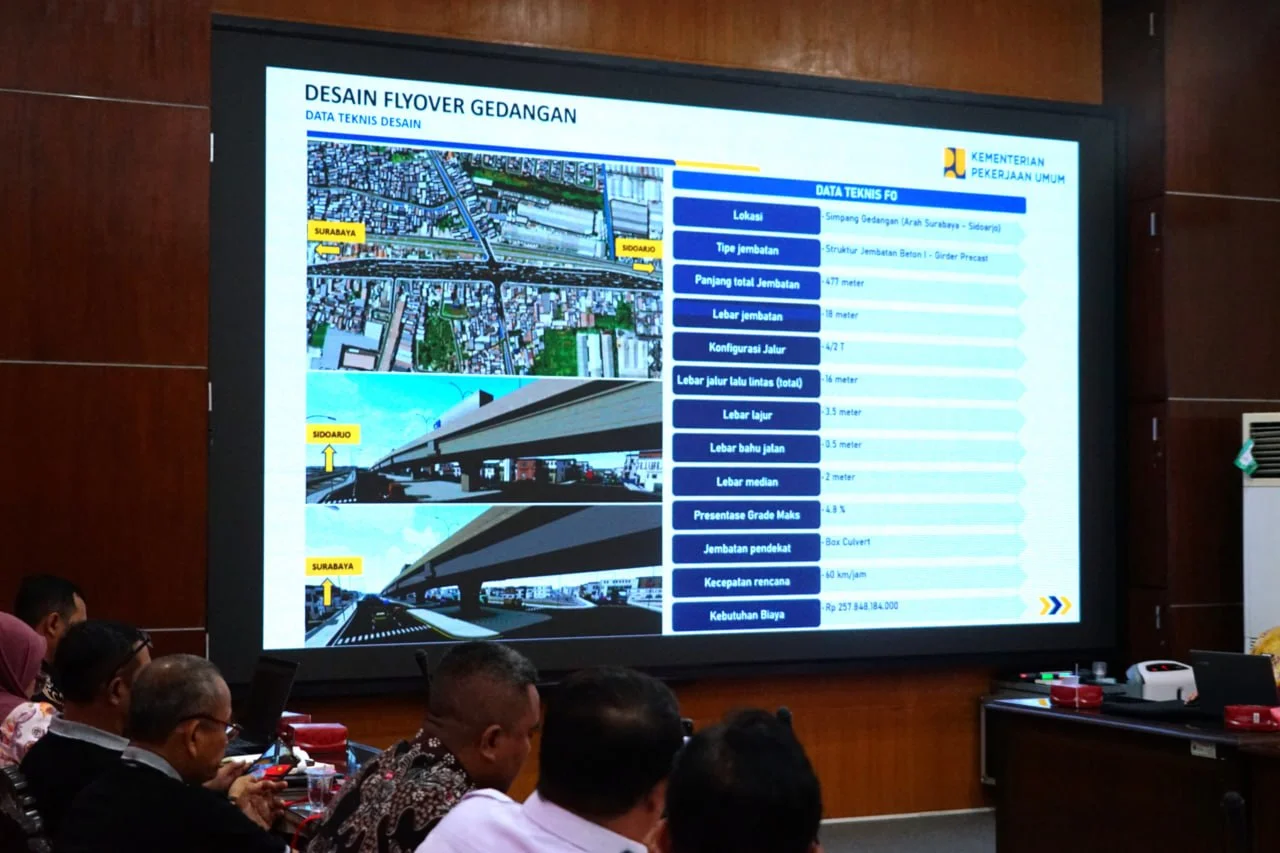 Subandi Kebut Flyover Gedangan, Pembebasan Lahan Ditarget Tuntas Akhir 2026 – Detiktoday.com