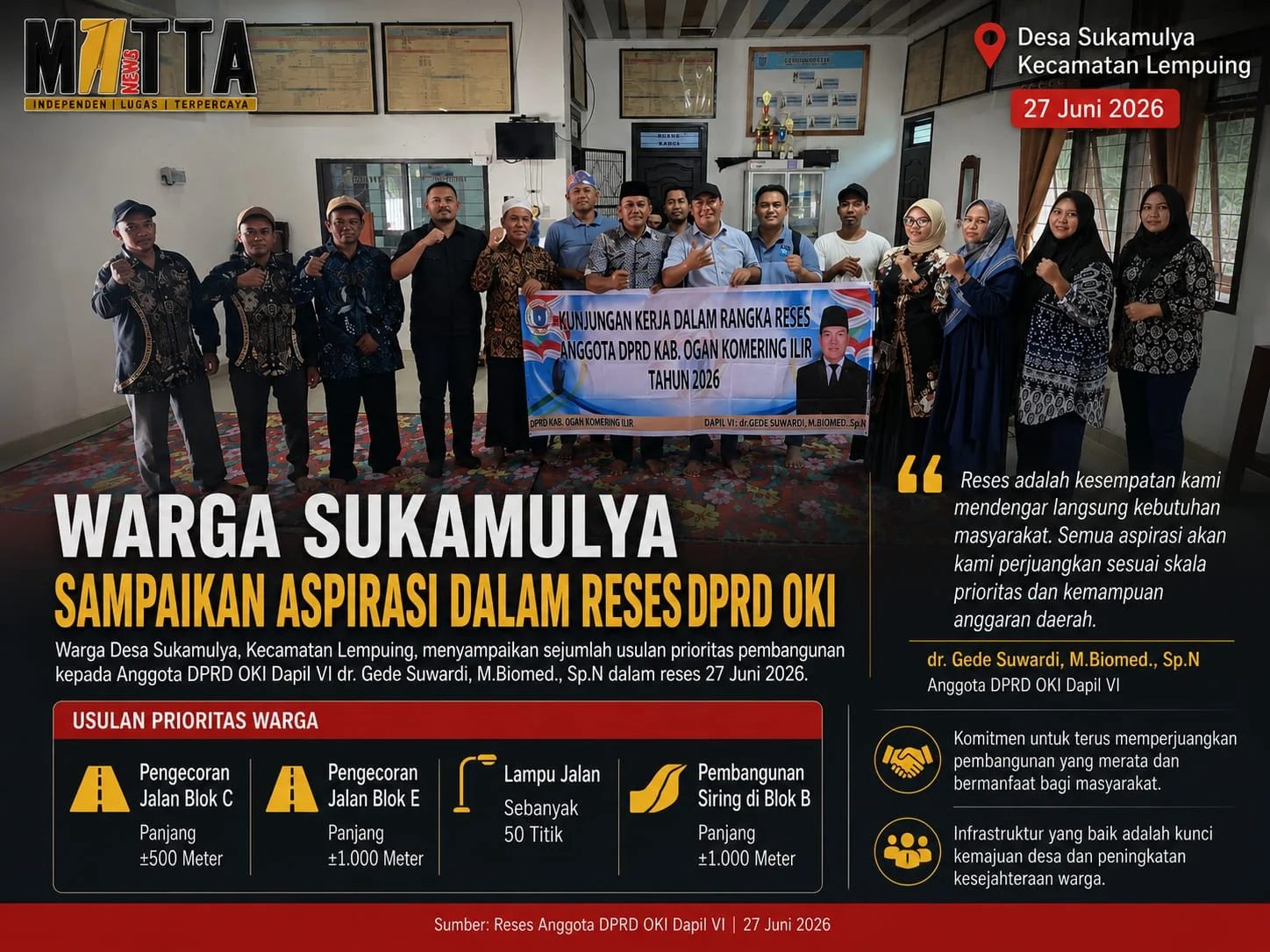 Reses di Desa Sukamulya, Warga Usulkan Pengecoran Jalan, Lampu Jalan hingga Pembangunan Siring – Detiktoday.com