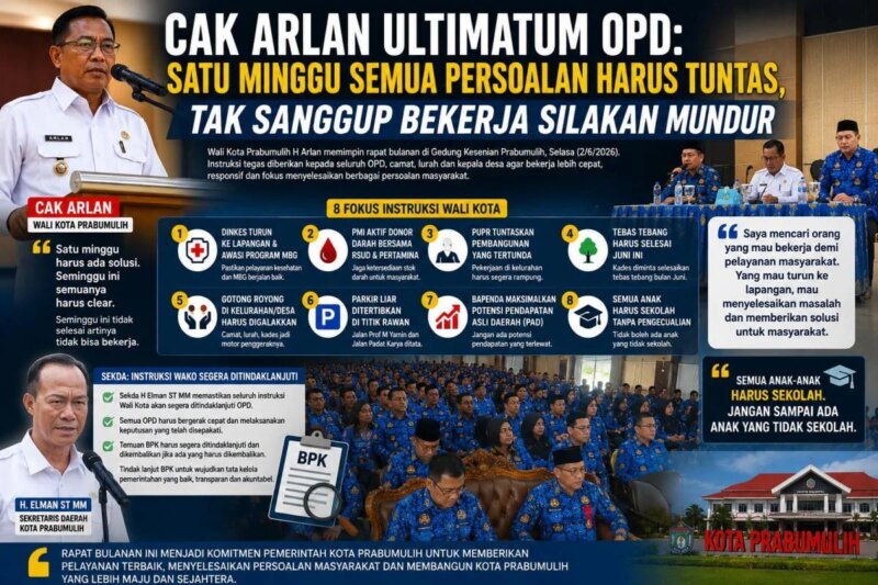 Cak Arlan Tunjukan Ketegasan Pada OPD Dalam Rapat Bulanan Pemkot Prabumulih – Detiktoday.com