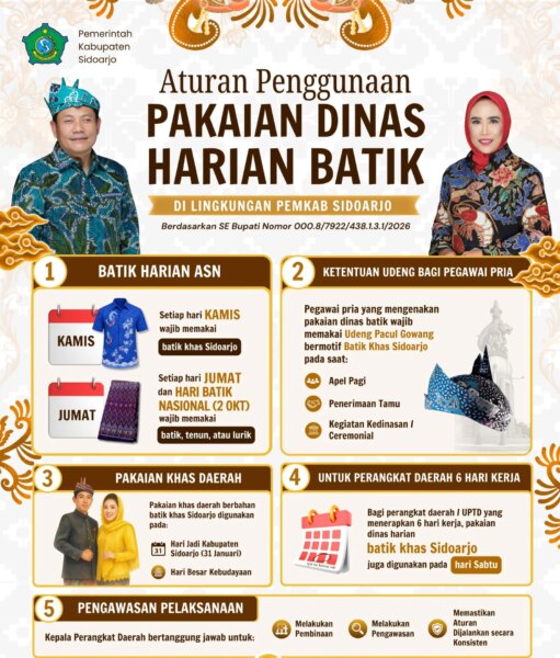 Pemkab Sidoarjo Wajibkan ASN Kenakan Batik Khas dan Udeng Pacul Gowang, Perkuat Identitas Budaya Lokal – Detiktoday.com