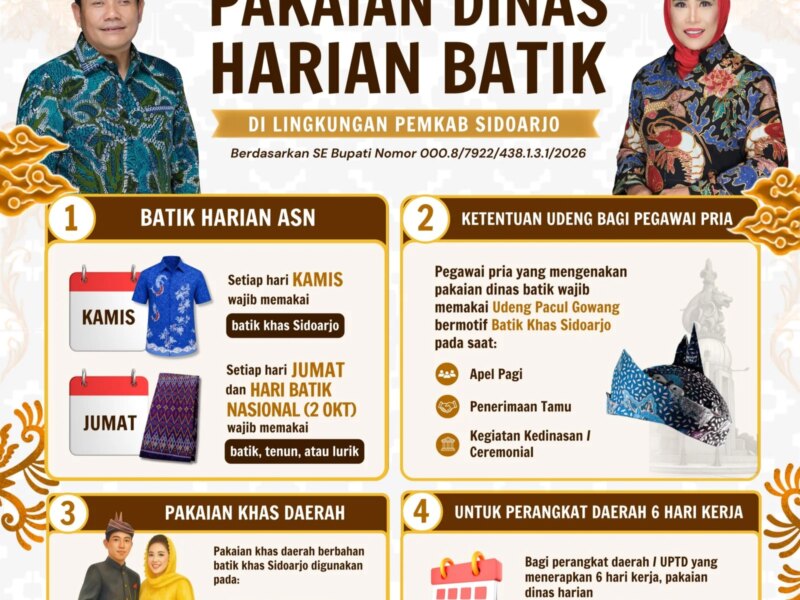 Pemkab Sidoarjo Wajibkan ASN Kenakan Batik Khas dan Udeng Pacul Gowang, Perkuat Identitas Budaya Lokal – Detiktoday.com