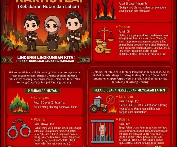 Jangan Coba-Coba Bakar Lahan! Kejari Kapuas Hulu Ancam Hukuman 10 Tahun Penjara dan Denda Rp10 Miliar – Detiktoday.com